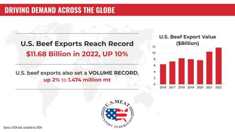 Driving demand across the globe